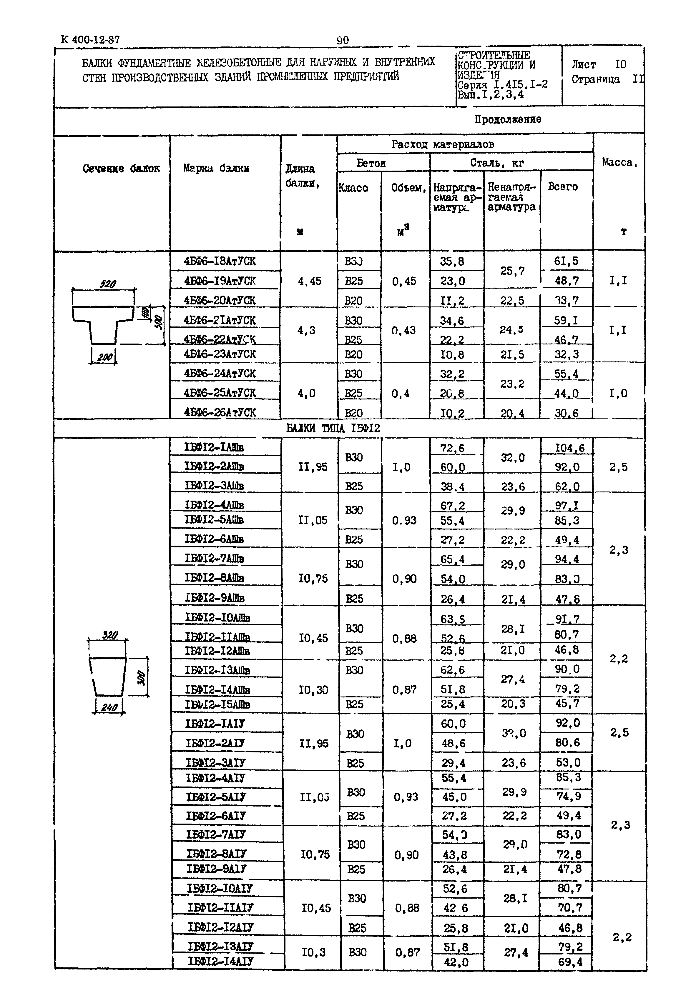 Серия 1.415.1-2