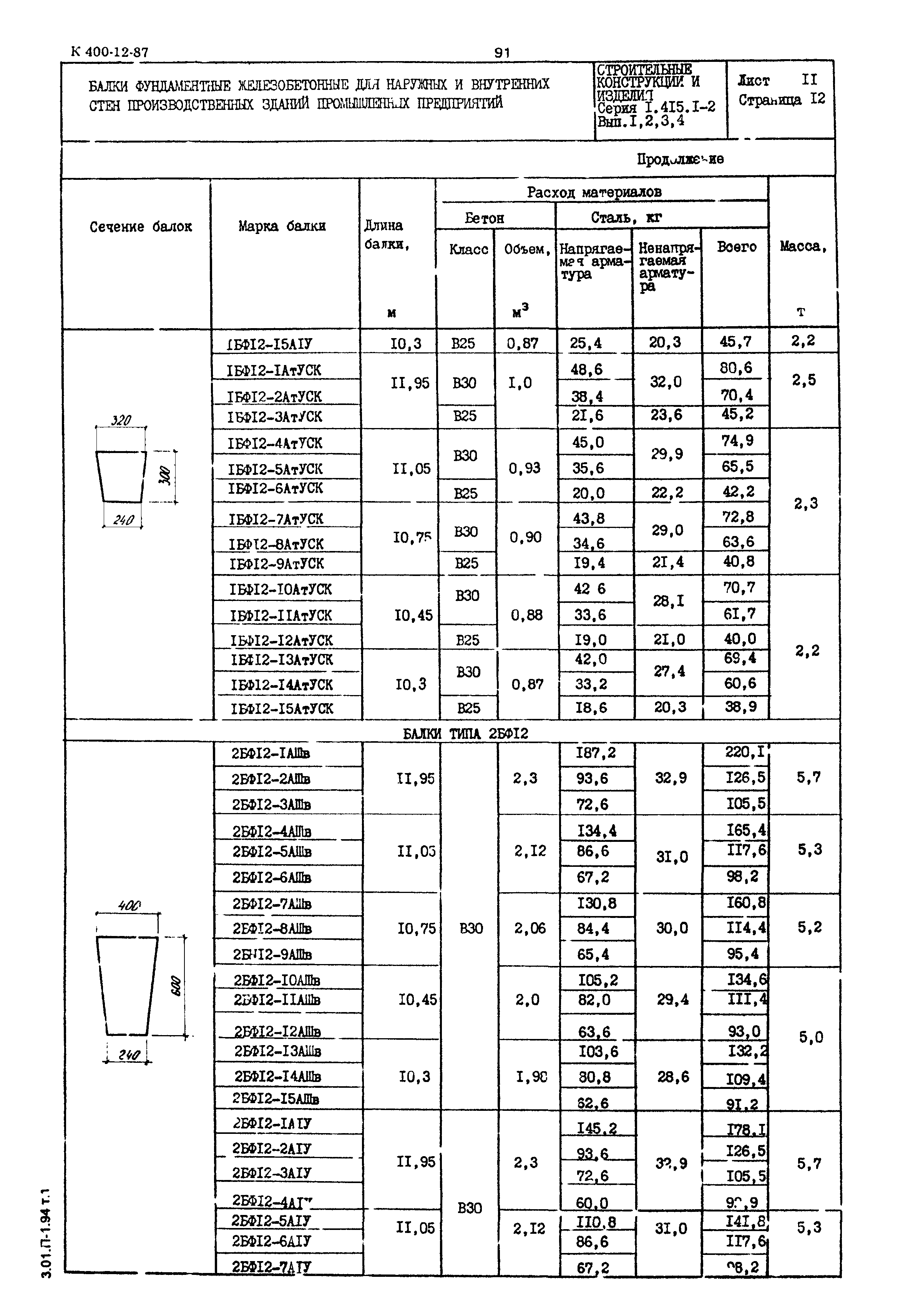 Серия 1.415.1-2