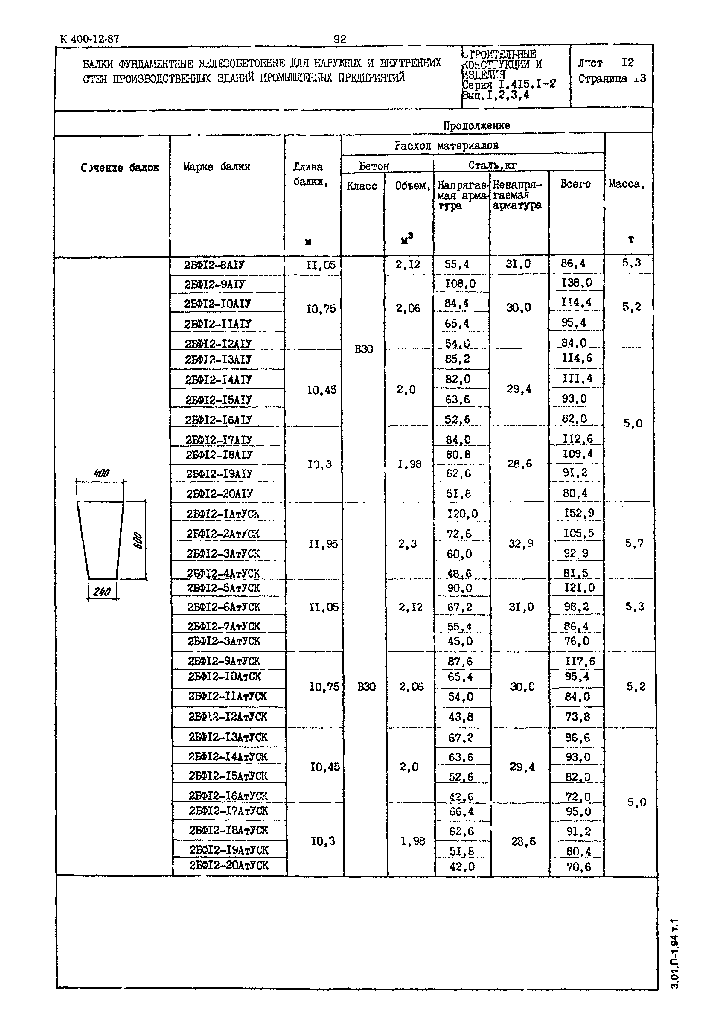 Серия 1.415.1-2