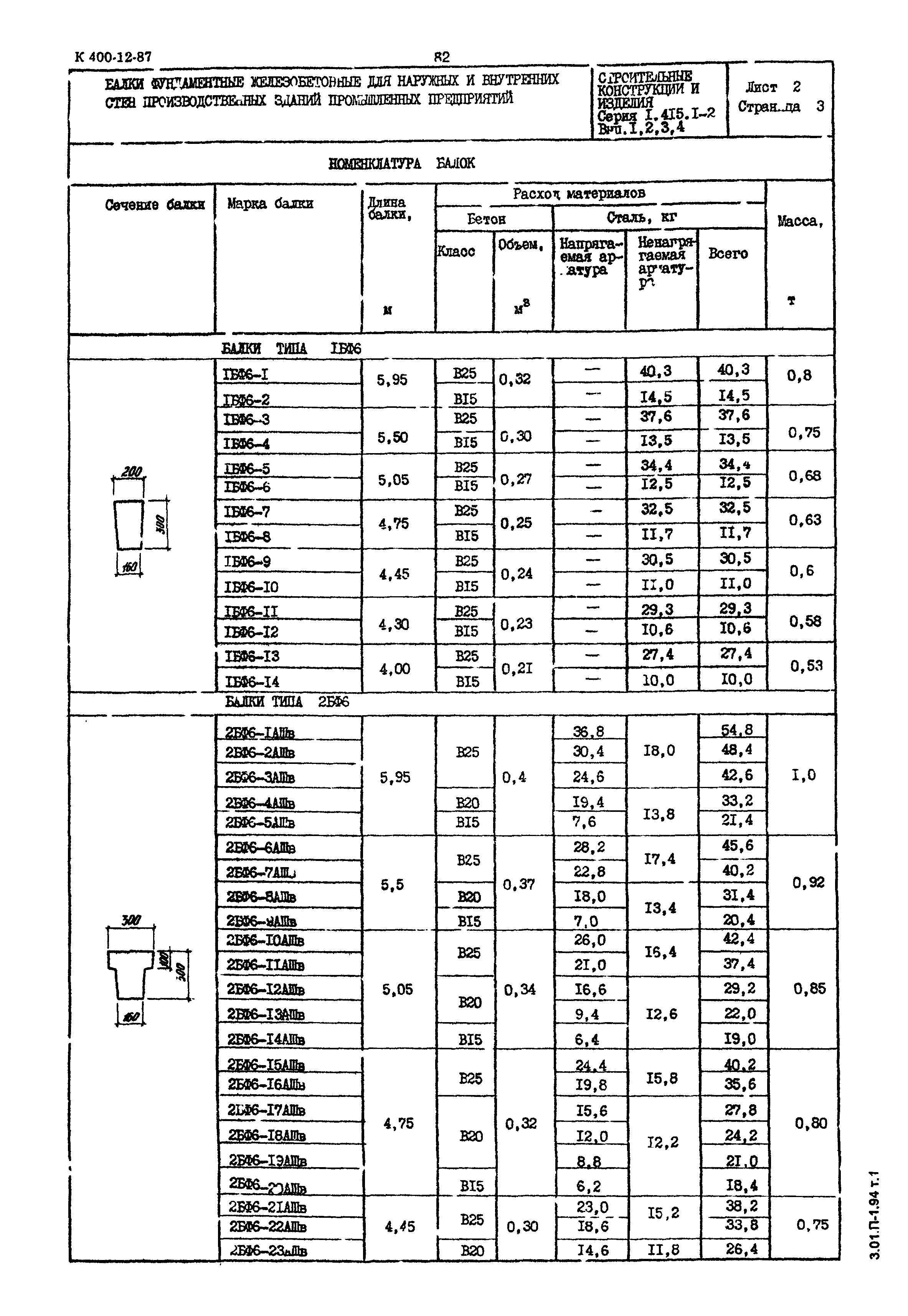 Серия 1.415.1-2