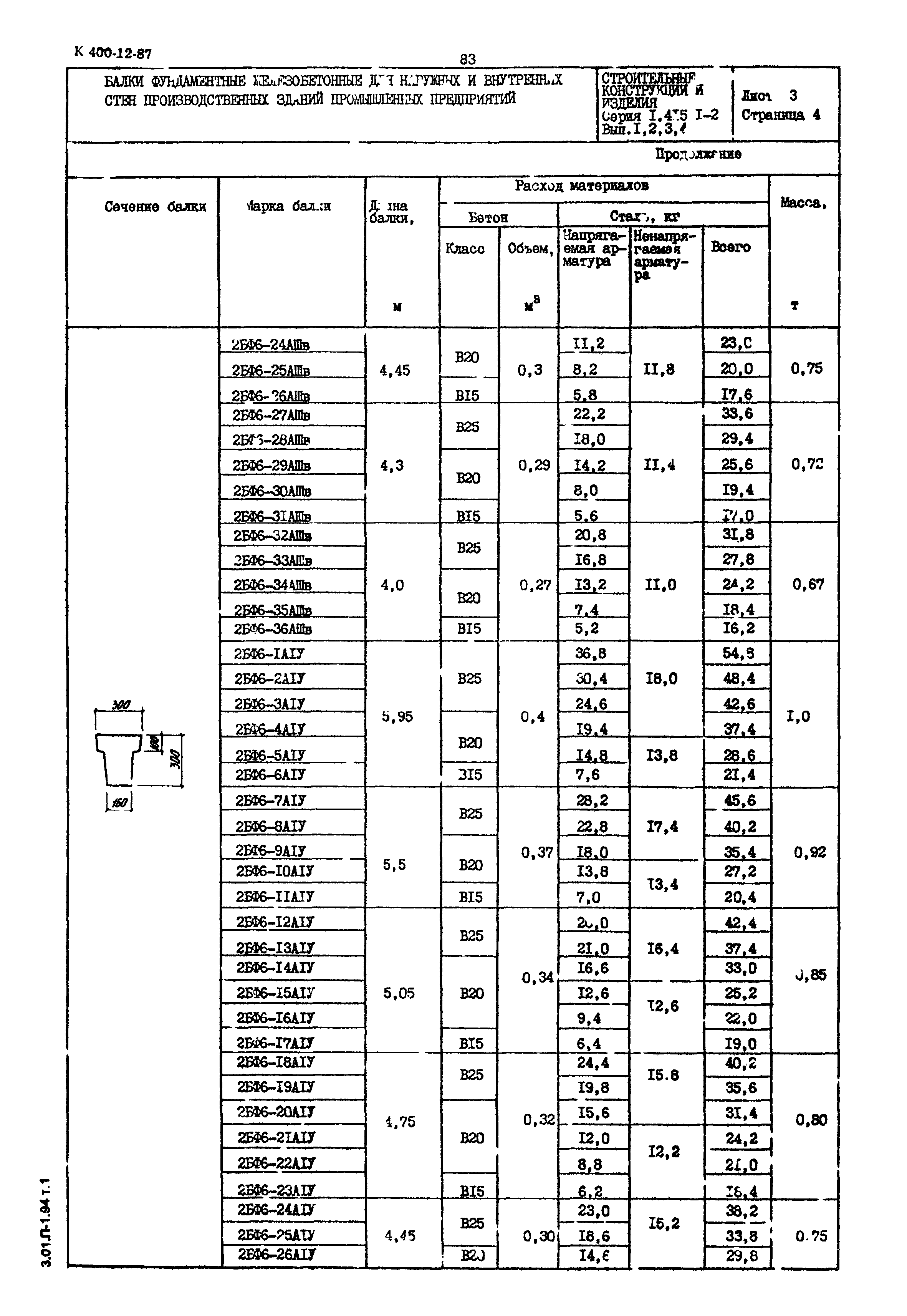 Серия 1.415.1-2