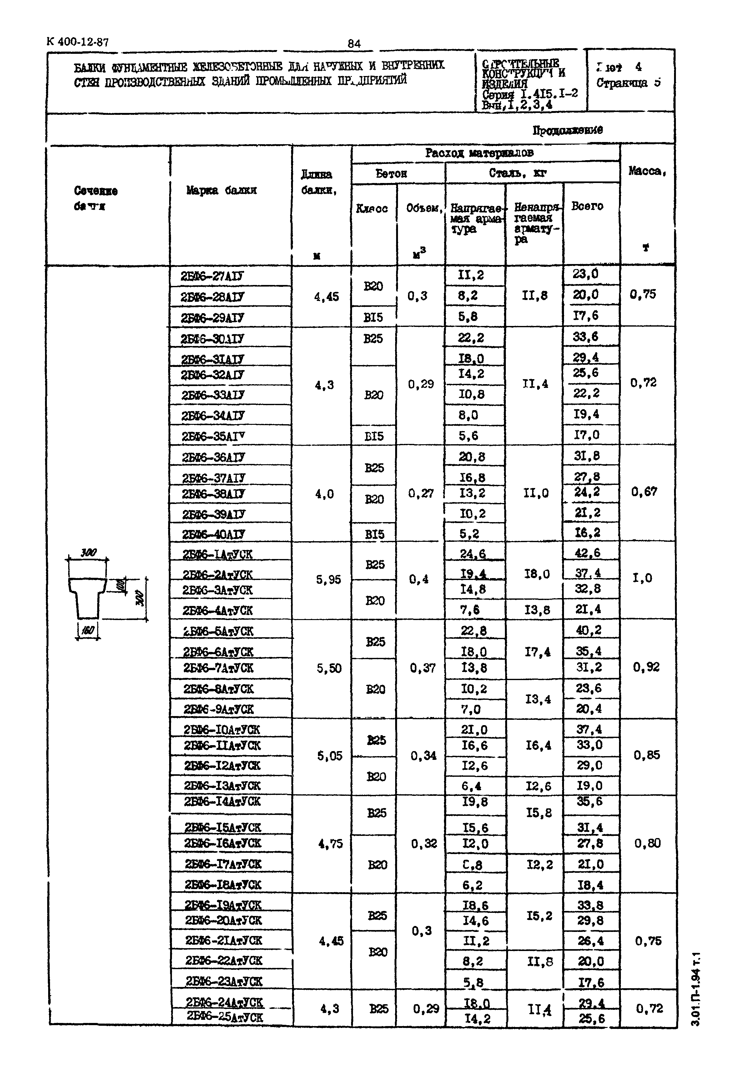 Серия 1.415.1-2