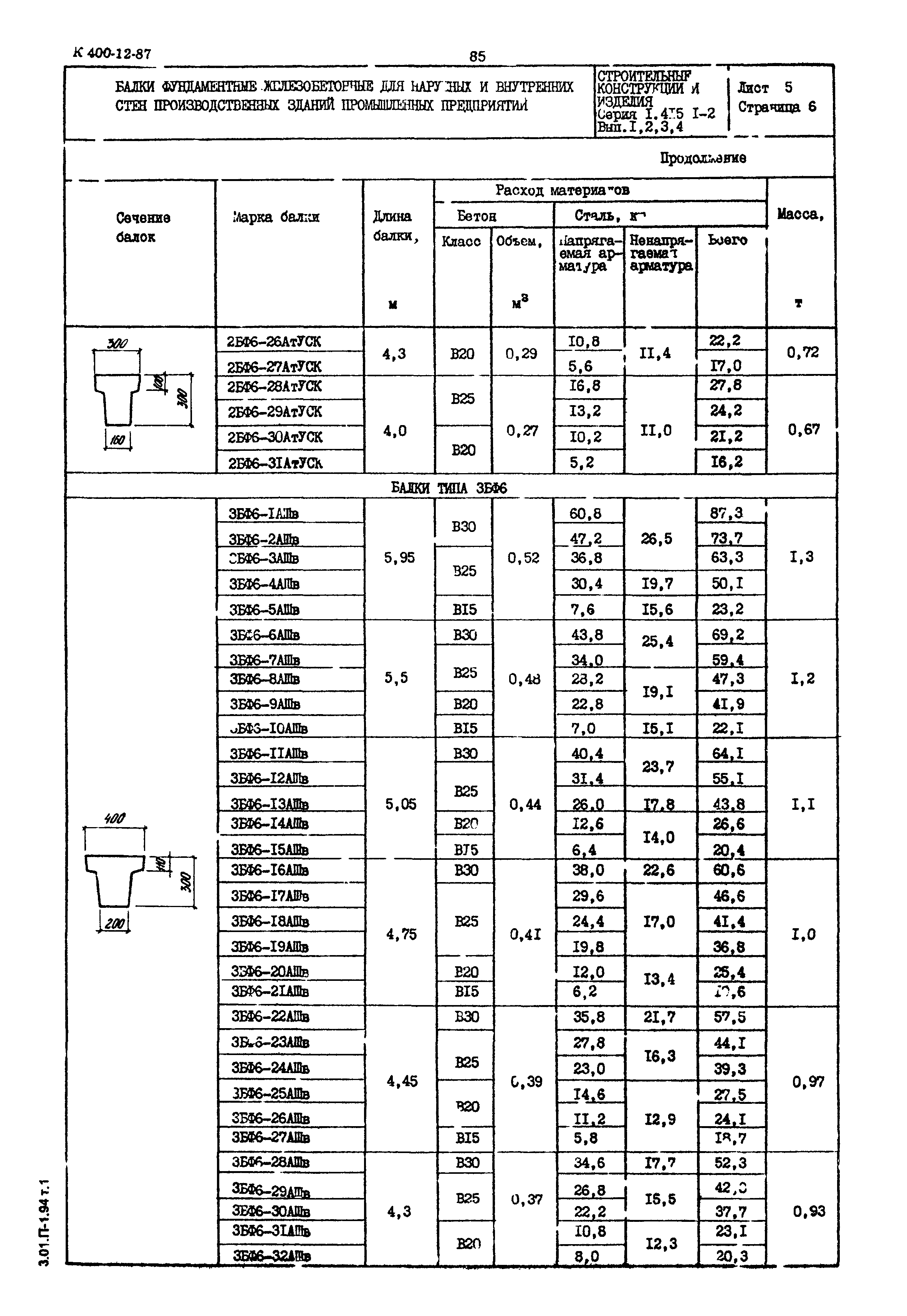 Серия 1.415.1-2