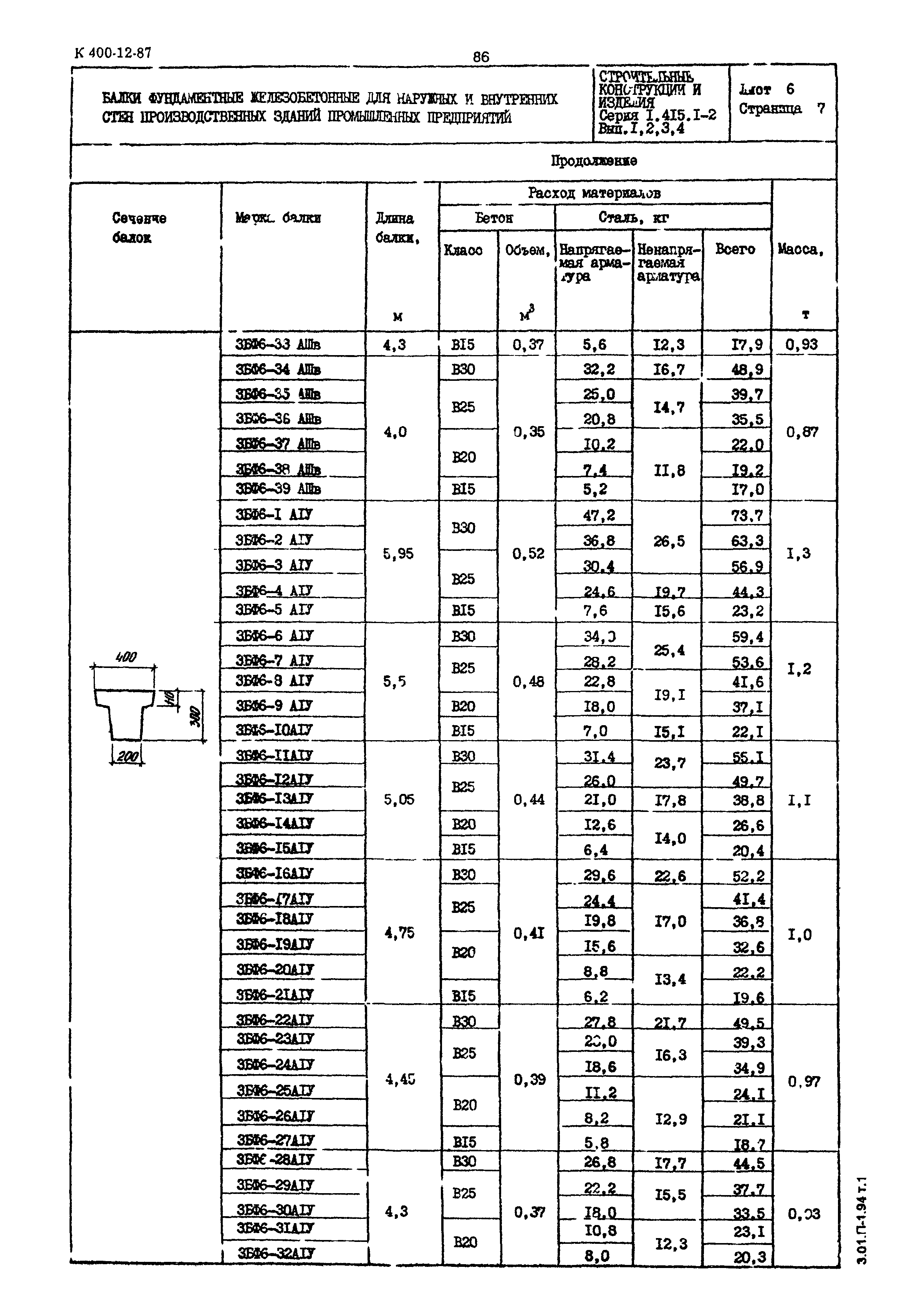 Серия 1.415.1-2