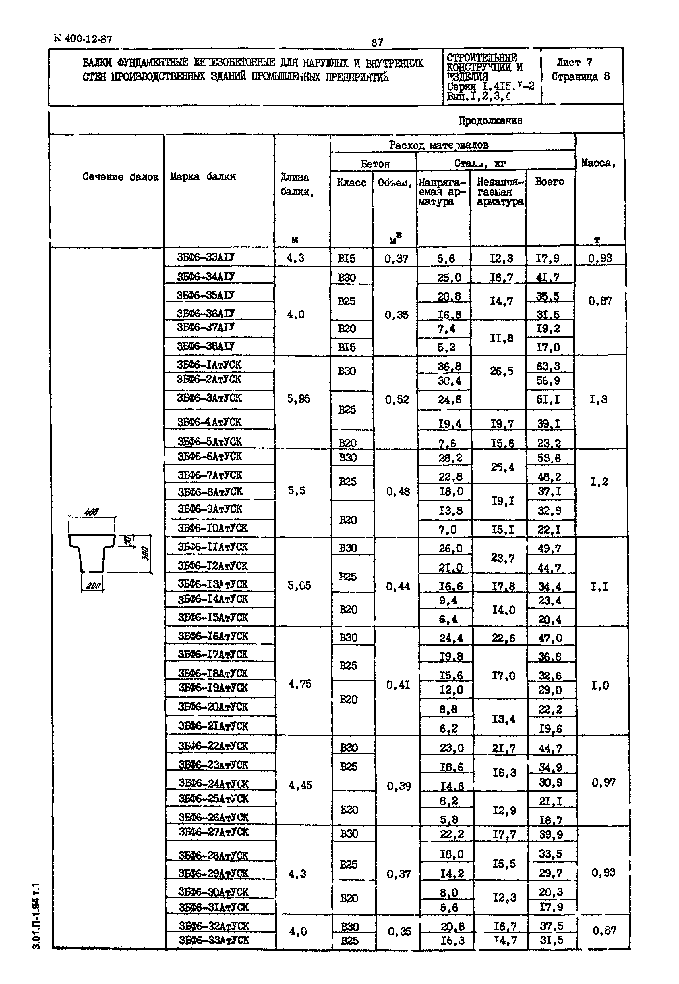 Серия 1.415.1-2