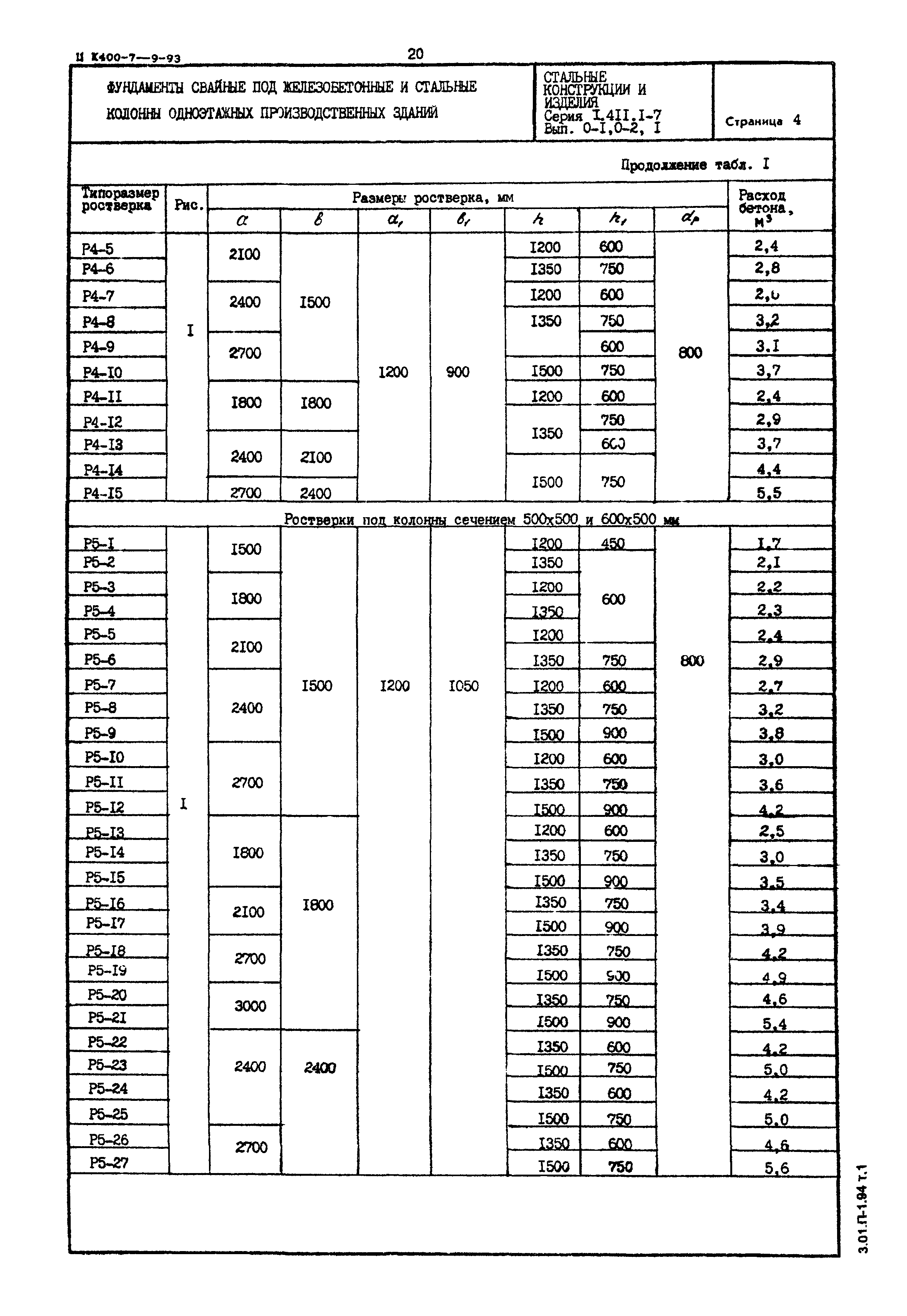 Серия 1.411.1-7