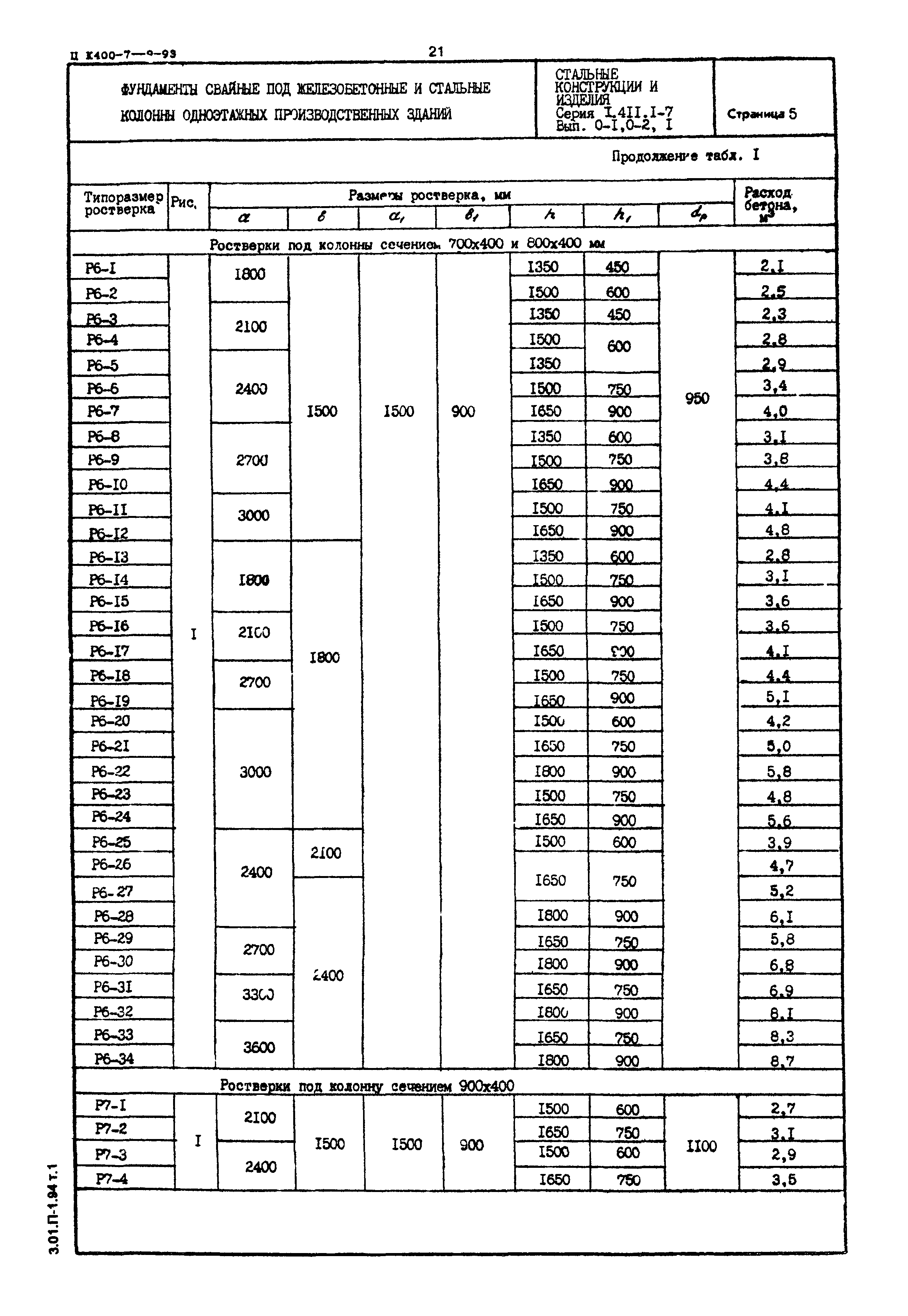 Серия 1.411.1-7